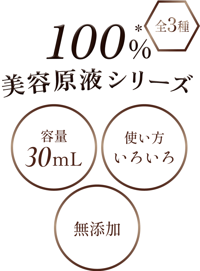 100%美容現役シリーズ