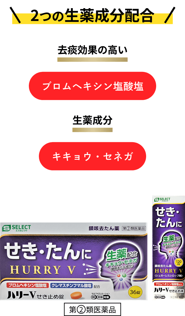 2つの生薬成分配合 去痰効果の高いブロムヘキシン塩酸塩 生薬成分キキョウ・セネガ