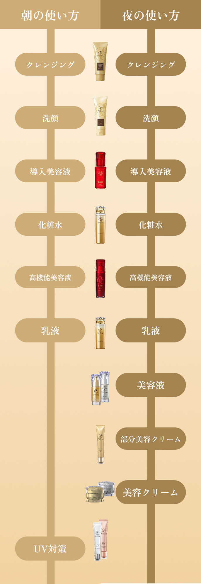 使い方
