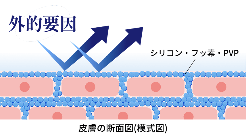 高密着トリプルバリア処方